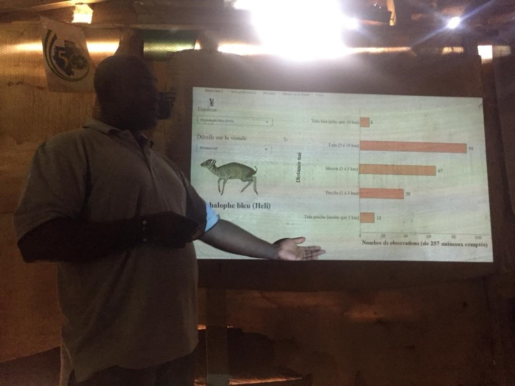 Bushmeat Paraecology Data Exploration